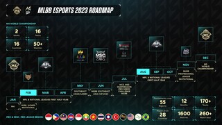 OUR JOURNEY IN 2023 | Mobile Legends: Bang Bang Esports Road Map #DareToBeGreat #MLBBM4 #MLBBEsports