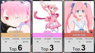 【12月】大家最认可的50位粉毛属性角色！（补番目录）