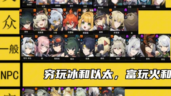 Đánh giá hiện trạng các thuộc tính trong绝区零