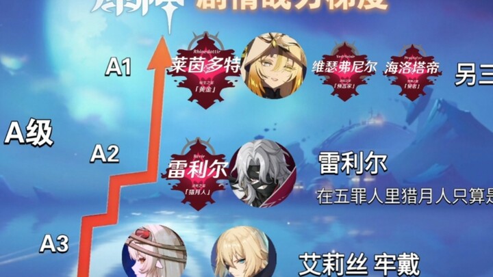 [Genshin Impact] Current Power Rankings of All Factions in Teyvat
