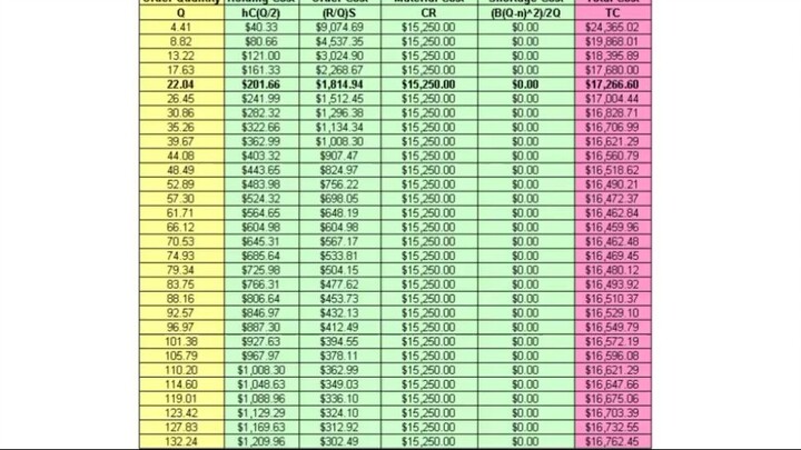 Free Economic Order Quantity (EOQ) Calculator Excel Template Download