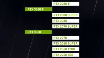 ภาพเดียวเข้าใจทุกอย่าง ตารางเปรียบเทียบประสิทธิภาพการ์ดจอเกม