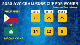 Philippines vs Macau  | 2023 AVC Challenge Cup For Women  | Philippines Highlights | June 19, 2023