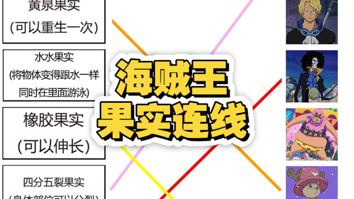 纯路人做航海王恶魔果实连线题