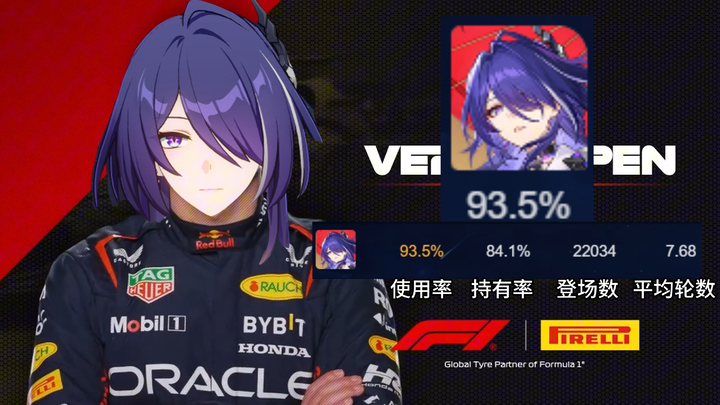 Hiện trạng sử dụng chủ C trong Hỗn Độn Hồi Ức