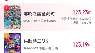 哪吒之魔童闹海 成为全球票房第一动画第一 甚至只是单一市场