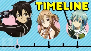 The Complete Sword Art Online Timeline - From SAO to Gun Gale Online | Get In The Robot