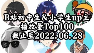 【Top100】谁是B站播放量最高的初中生&小学生up主？