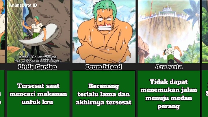 WKWK MOMEN DIMANA ZORO BUTA ARAH