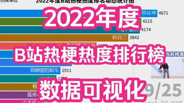 เหล่าทวยเทพกลับสู่ตำแหน่งเดิม บทสรุปสิ้นปี! ข้อมูลเชิงวิชวลไลเซชันของอันดับความนิยมมีมเด็ดประจำปี 20