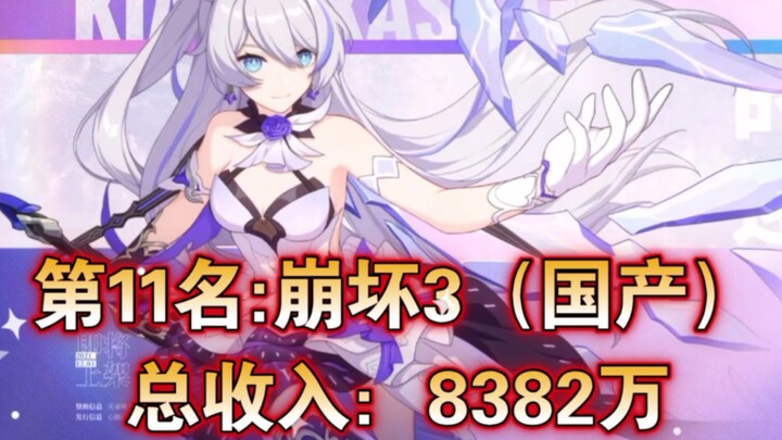 2021年二次元手游全球11月总收入排行，第一名真半壁江山？