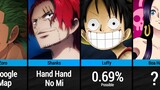 How to Make One Piece Characters Happy in 1 Second