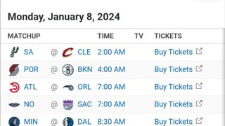 NBA Picks l January 8, 2024 l Philippine Time | Pinoy Silent Picks