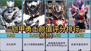 《铠甲勇士》颜值评分排行，你觉得哪个最帅？？？【虎扑】