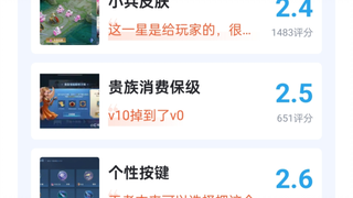 王者荣耀的奇葩付费行为 网友评分！
