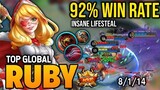 92% WIN RATE | RUBY BEST BUILD 2022 | TOP GLOBAL RUBY GAMEPLAY | MOBILE LEGENDS✓