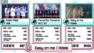 Adele《Easy On Me》音中一位！