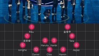 เด็กฝึกหัดกลุ่มชายใหม่ SMTR25 DAY2 มุมมองจากด้านบน ตำแหน่งและการจัดทีมของ EXO แบบคำราม