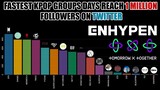 ENHYPEN ~ Breaks Record for Fastest KPOP Group Days to Reach 1 Million Followers on Twitter