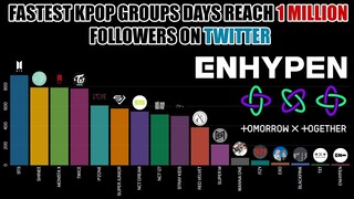 ENHYPEN ~ Breaks Record for Fastest KPOP Group Days to Reach 1 Million Followers on Twitter
