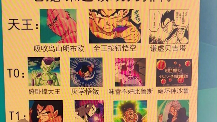 This Is the Correct Power Ranking for Dragon Ball