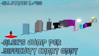 Alex's Jump Per Difficulty Chart Obby [All Stages 1-20] (ROBLOX Obby)