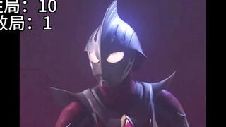 【战绩统计】奈克瑟斯准哥版