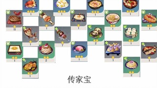 เก็นชินโอม สถานะเกม