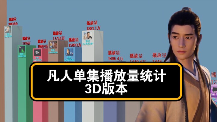 凡人修仙传 单集播放量统计 3D