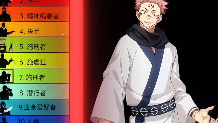 “Jujutsu Kaisen Villain Ranking”