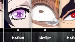 【鬼灭之刃】看眼识人，你能辨别几个？越后面难度越大