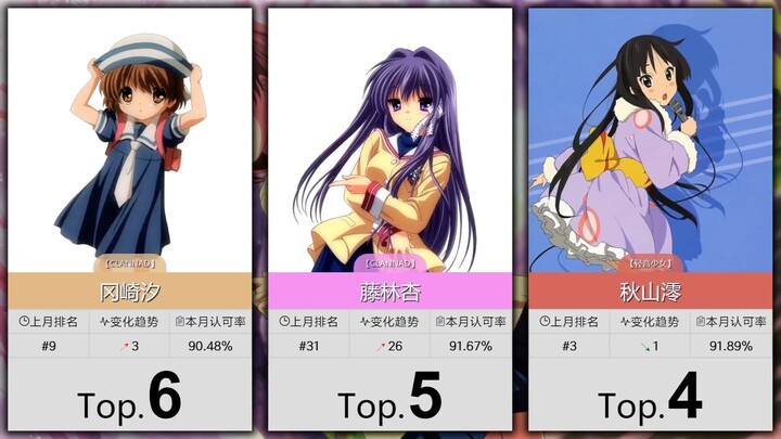 【5月】大家最喜欢的50位京阿尼女角色！（补番目录）