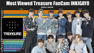 TREASURE ~ Most Viewed FanCam Treasure Members on INKIGAYO