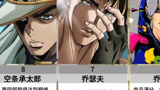 jojo男性角色颜值排名：