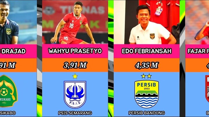 UPDATE‼️ DAFTAR HARGA NILAI PASAR PEMAIN TIMNAS INDONESIA 2024 🤑