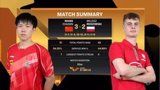 MS - R32 | Wang Chuqin Vs Milosz Redzimski