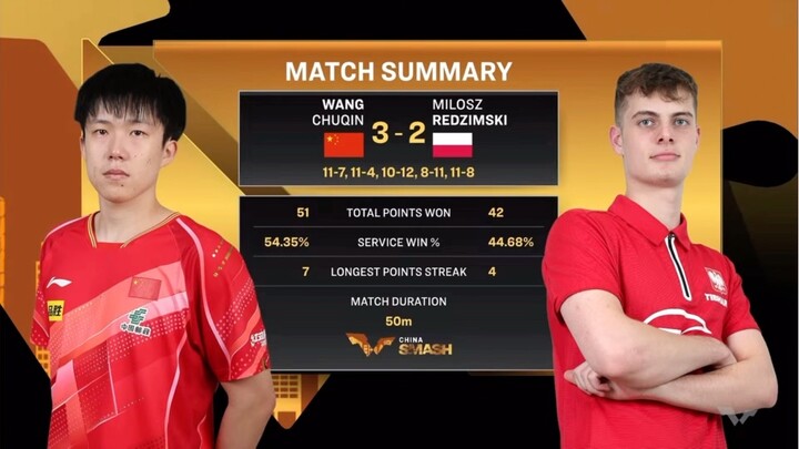 MS - R32 | Wang Chuqin Vs Milosz Redzimski