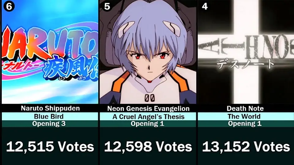 Best Anime Openings Of ALL TIME (By Voting) - Bilibili Best Anime Openings Of ALL TIME (By Voting) - Bilibili