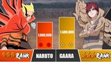 NARUTO vs GAARA Power Levels 🔥 I Naruto Power Scale
