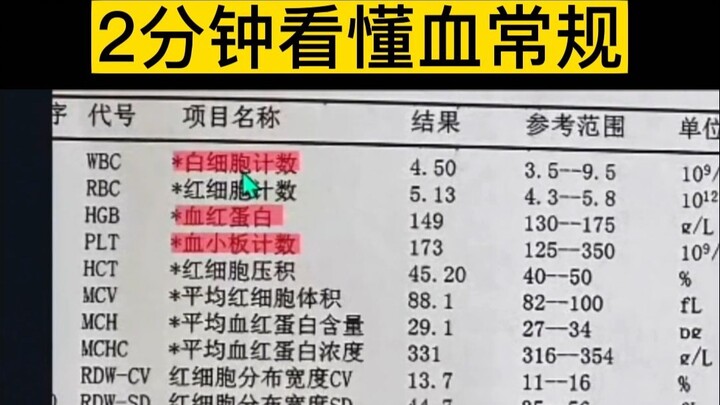 2 นาทีพาคุณเข้าใจ ‘การตรวจความสมบูรณ์ของเม็ดเลือด’