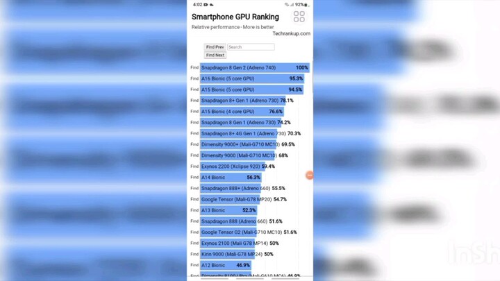 SMARTPHONE GPU RANKING