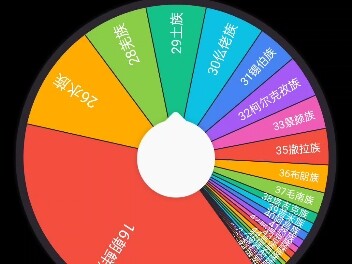 بطولة الإقصاء بين شعوب الصين الـ56 (حسب عدد السكان)