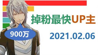 《道歉声明》继续爆炸掉粉！蕾丝LexBurner突破900万大关！【数据可视化 / 掉粉日报2月6日】