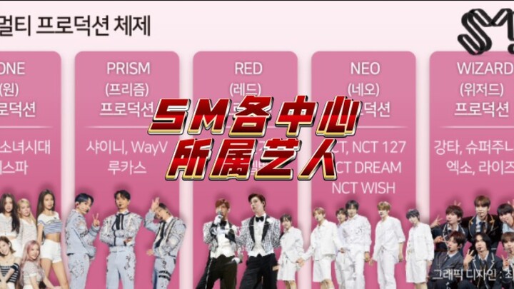 أحدث الفنانين التابعين لمراكز الإنتاج المختلفة في SM، أي مركز ينتمي الهاش تاون الخاص بك؟