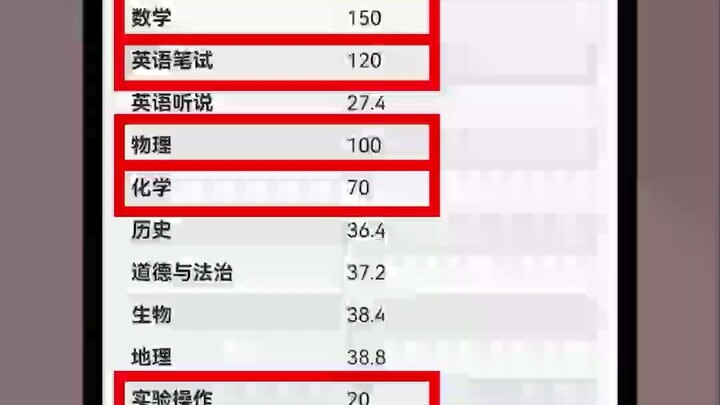 Nhanh chóng hút vận may thôi! Nam sinh thi vào cấp ba vượt xa kỳ vọng, 900 điểm mà vẫn đạt tới 874