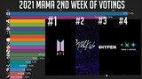 2021 MAMA Worldwide Fans’ Choice TOP 10 [Second Week]