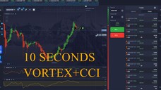 Vortex + CCI 10 SECOND POCKET OPTION STRATEGY