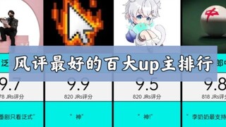 เจ้าของที่ได้รับความนิยมสูงสุด 100 อันดับแรกที่สถานี B การเลือกความนิยม
