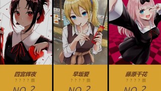 Japanese netizens voted for the popularity ranking of characters in "Kaguya-sama: Love is War"~!