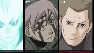 Skor Wajah Karakter Naruto (Skor AI)